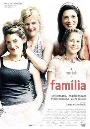 Familia poster